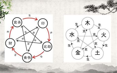 生我者為印|八字十神構成以及十神分析